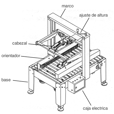 Componentes de la cerradora de cajas MPRE 1A