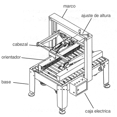Componentes de la precintadora de cajas pequeñas MPRE 1AWS